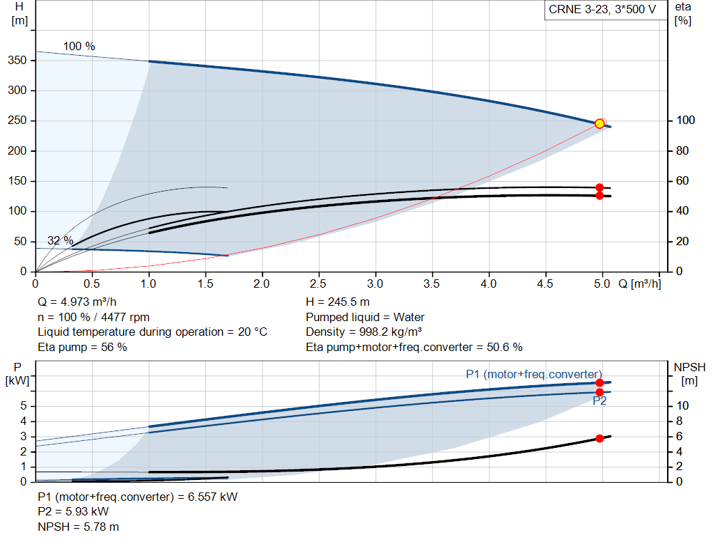 pumpcurve