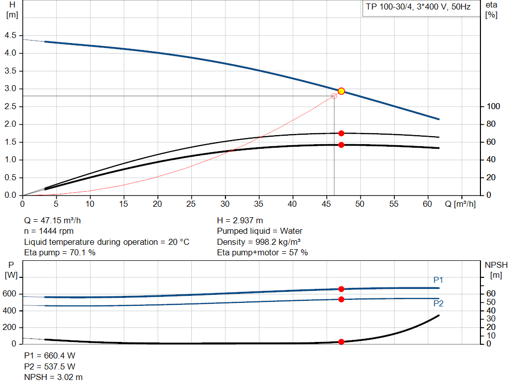 pumpcurve