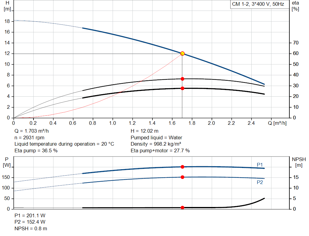 pumpcurve