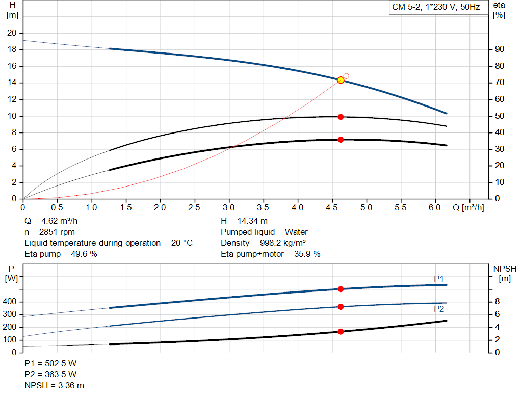 pumpcurve