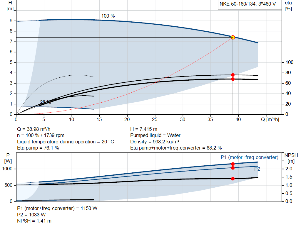 pumpcurve