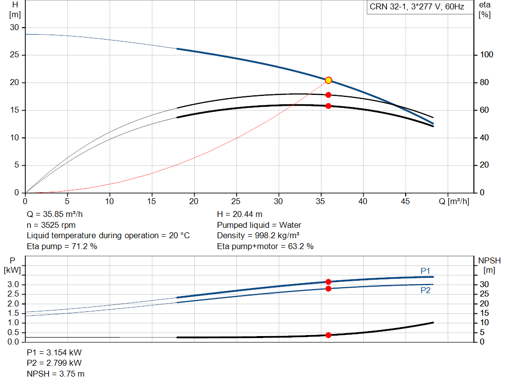 pumpcurve
