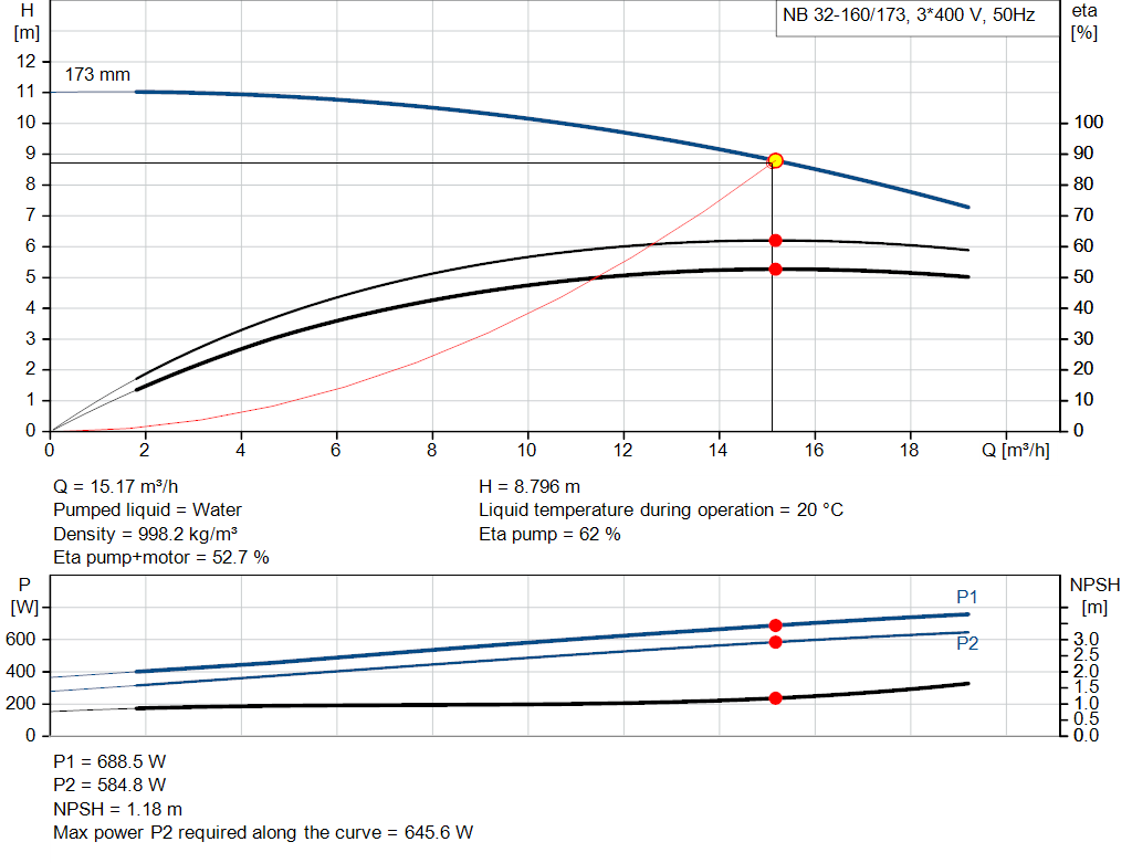 pumpcurve