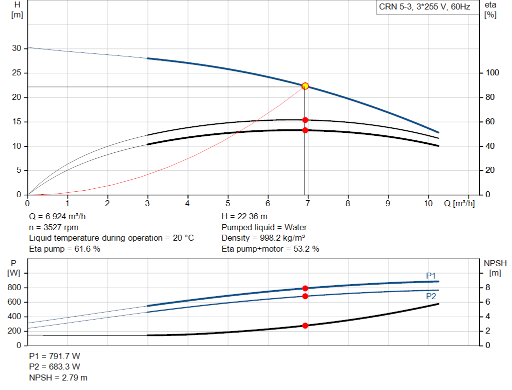 pumpcurve