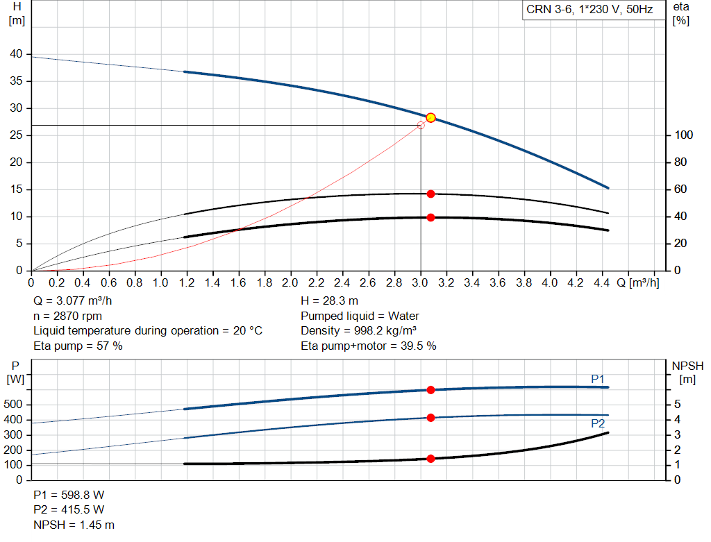 pumpcurve