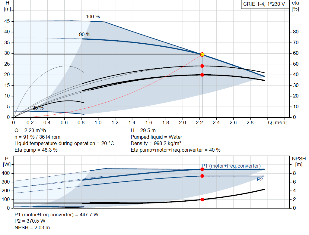pumpcurve