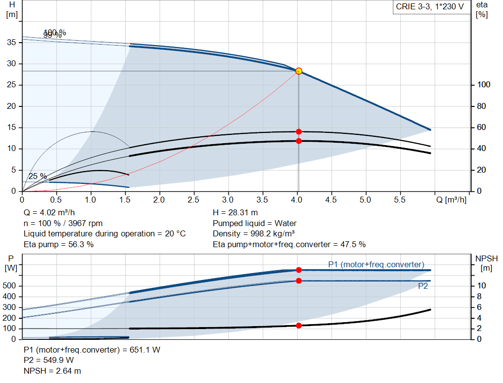 pumpcurve