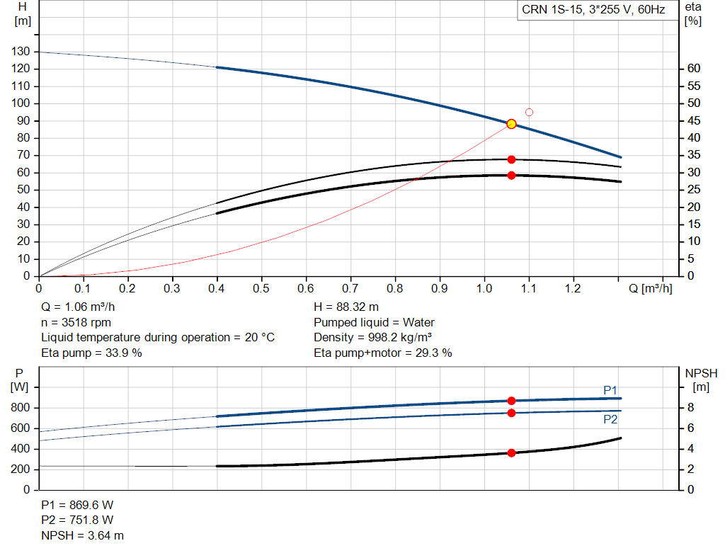 pumpcurve