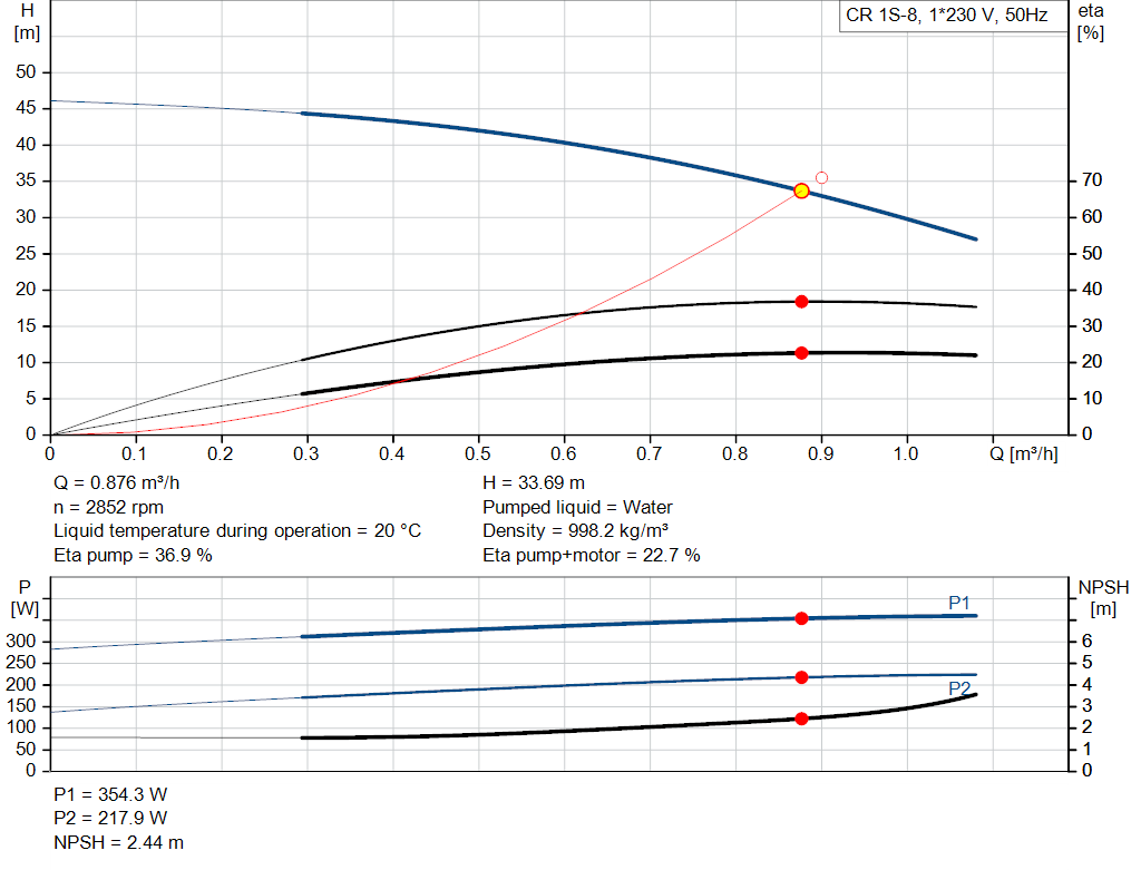 pumpcurve