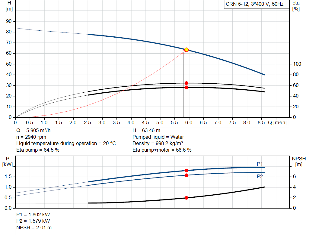 pumpcurve