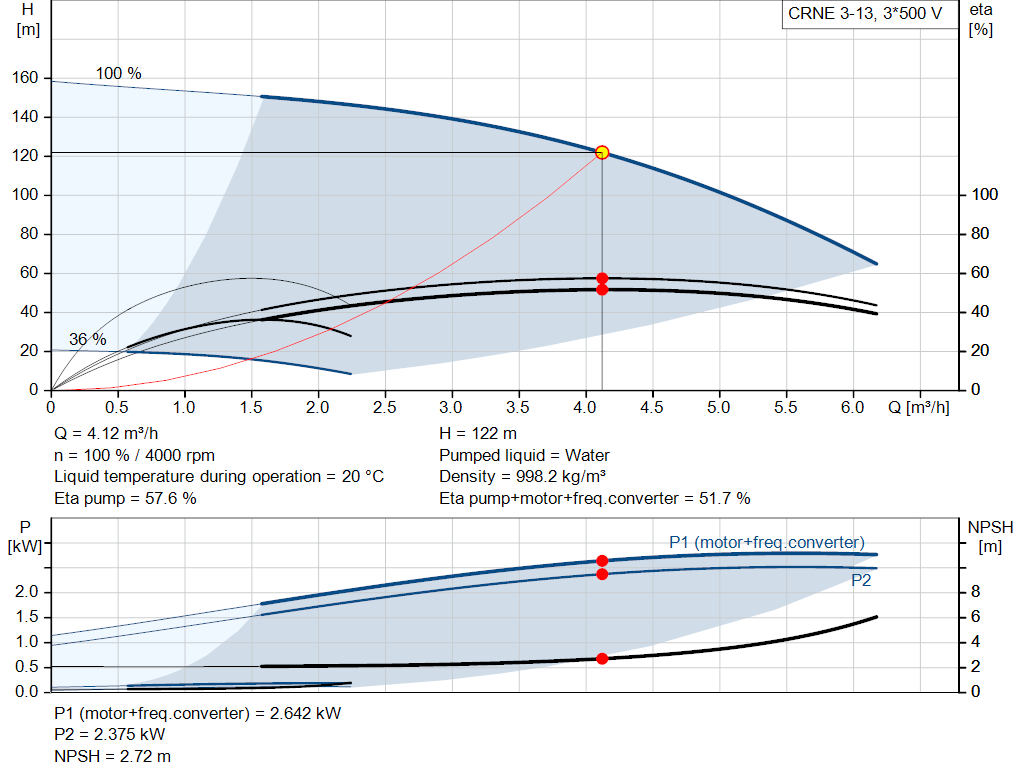 pumpcurve