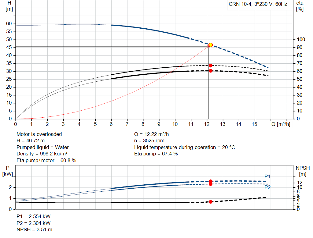 pumpcurve