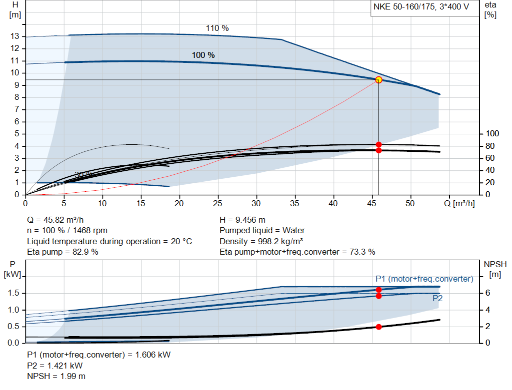 pumpcurve