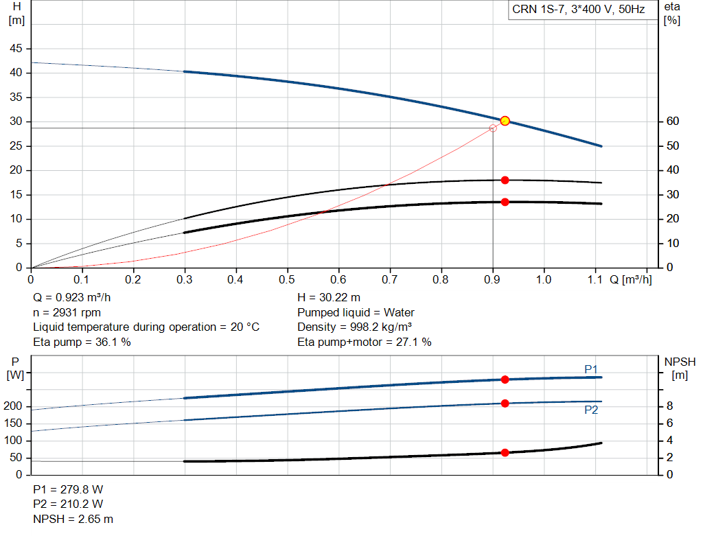 pumpcurve