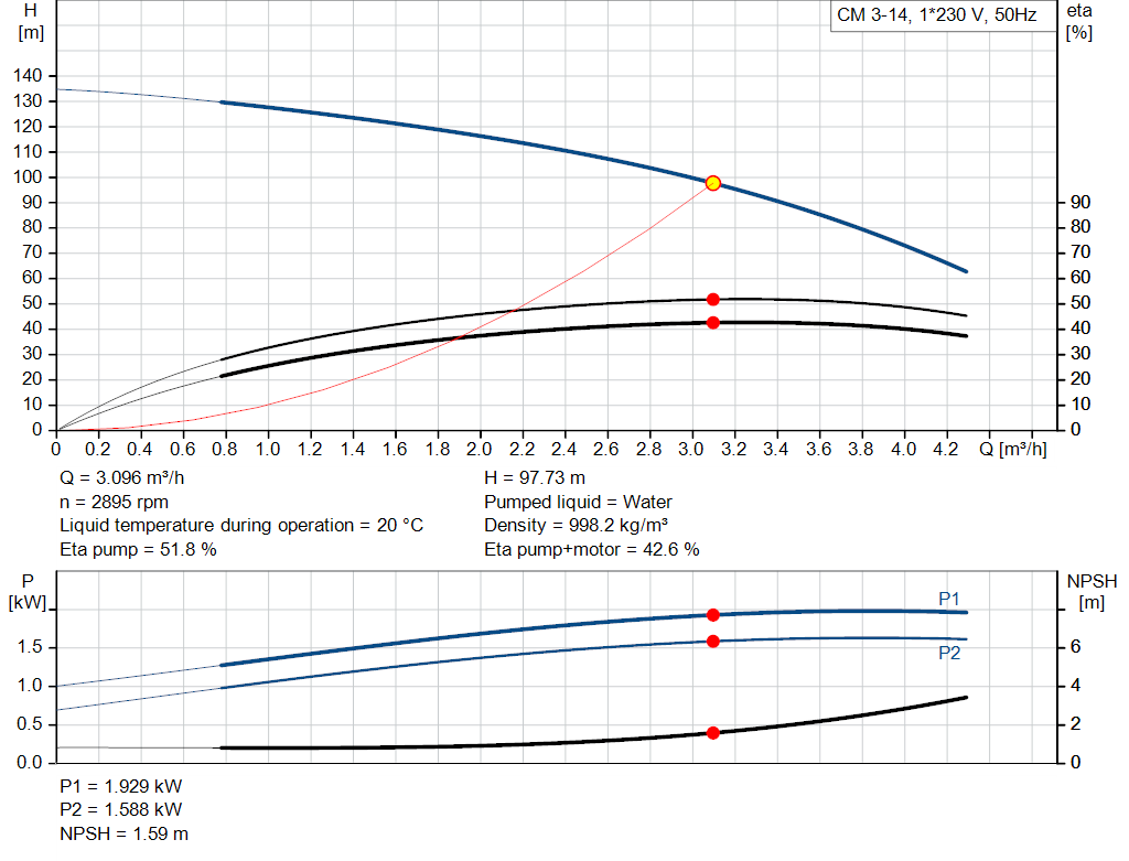 pumpcurve