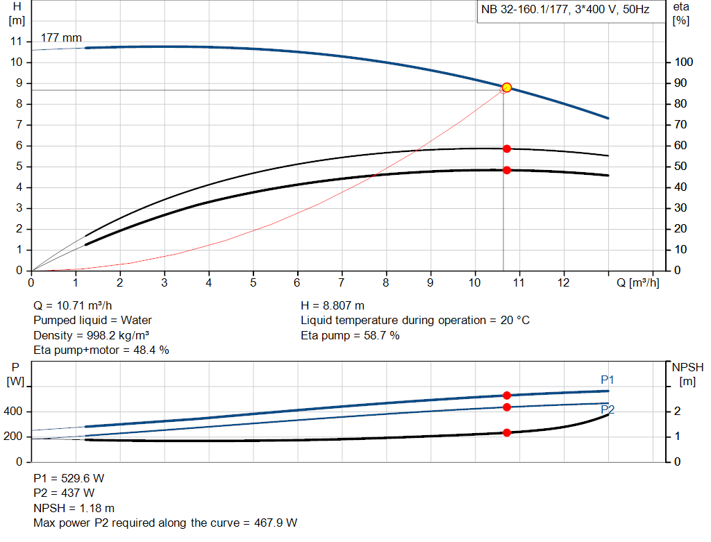 pumpcurve