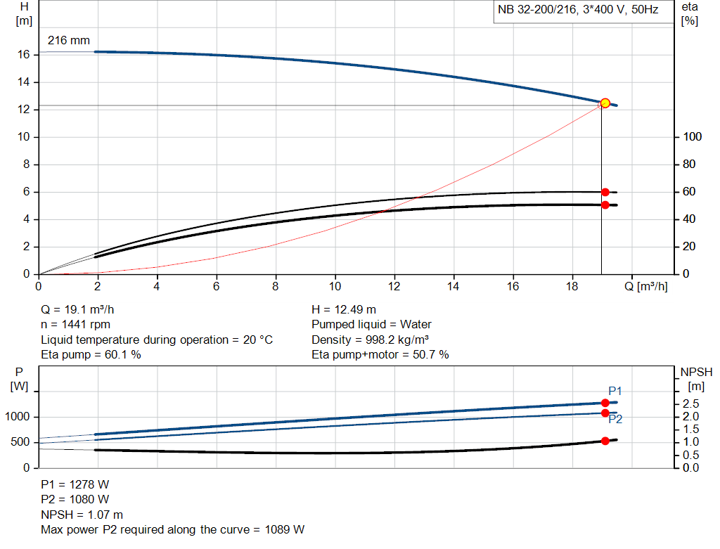 pumpcurve