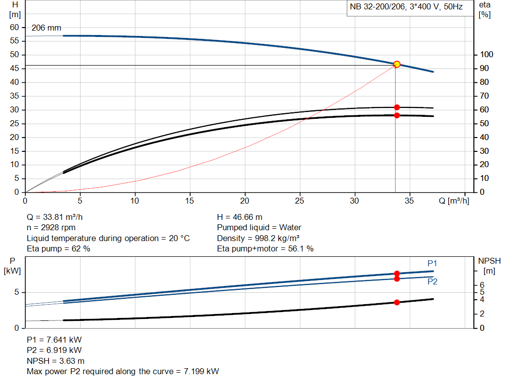 pumpcurve
