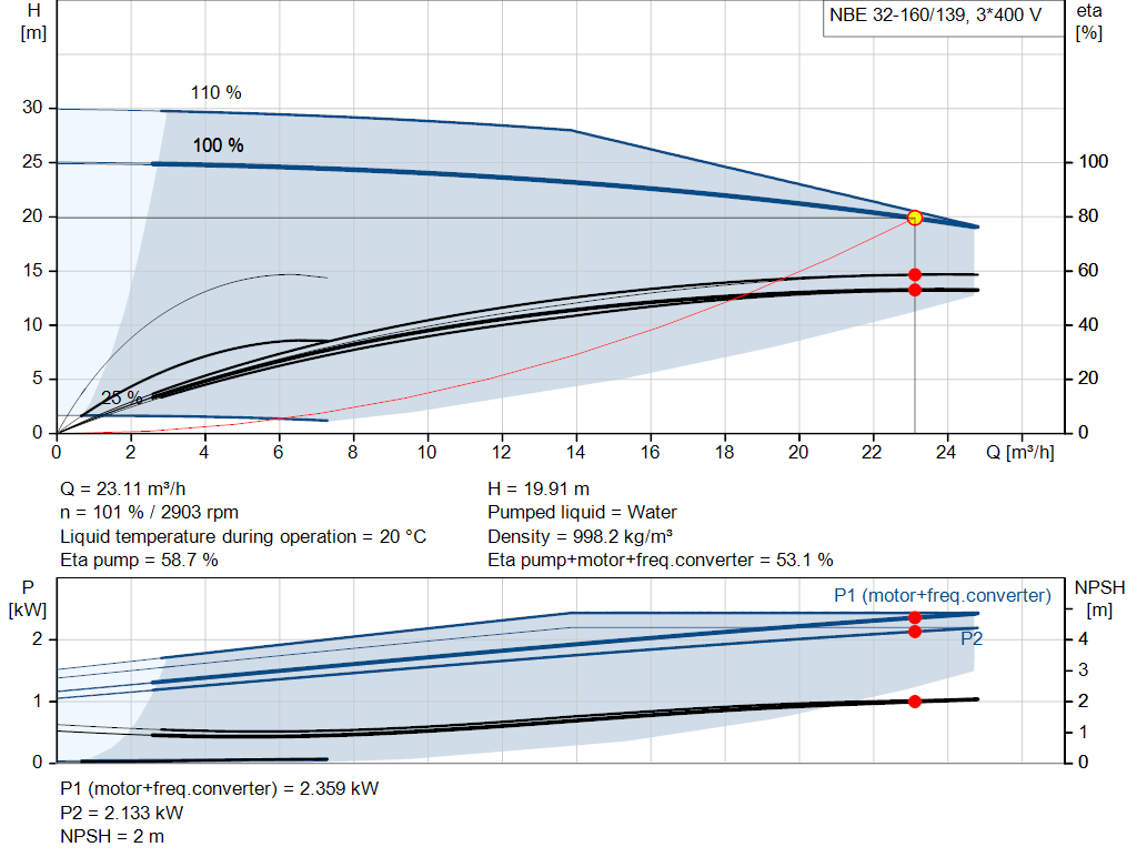 pumpcurve