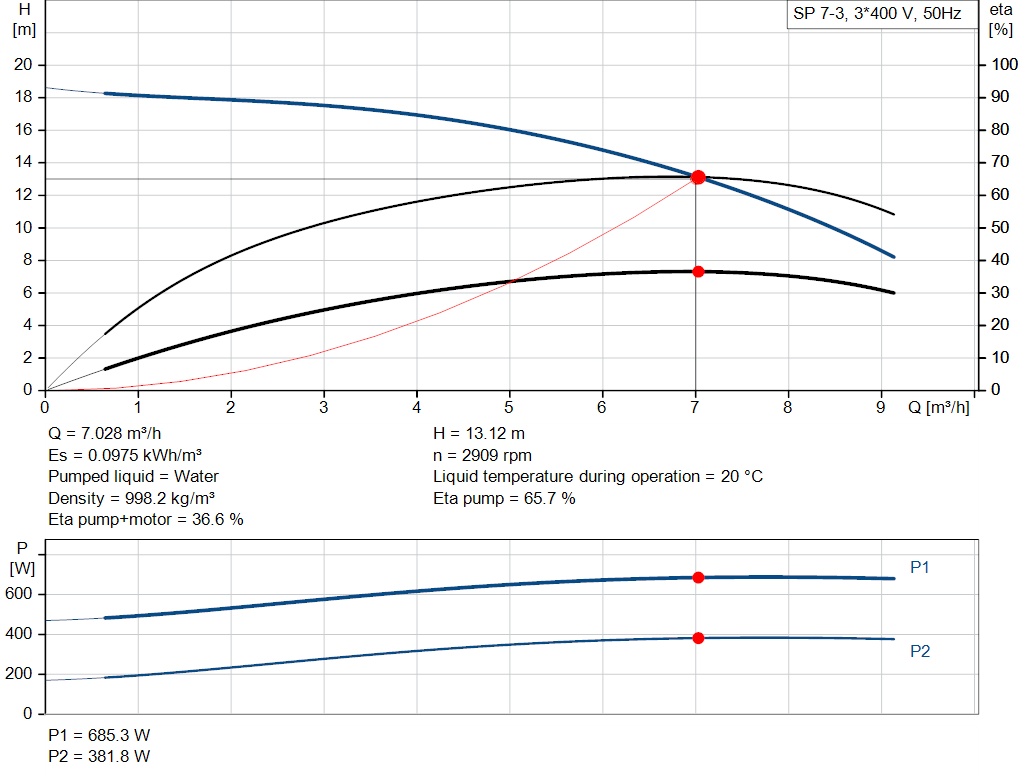 pumpcurve