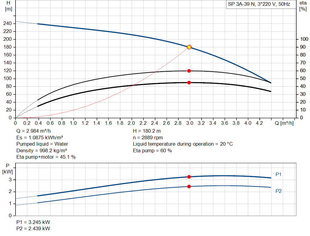 pumpcurve