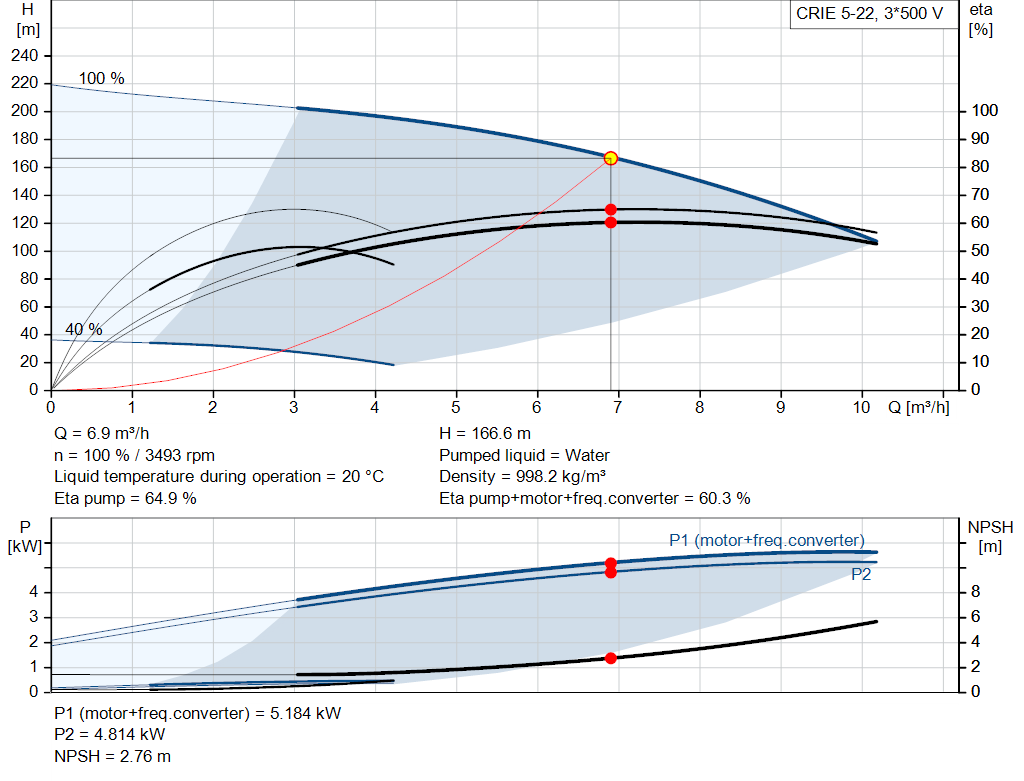 pumpcurve