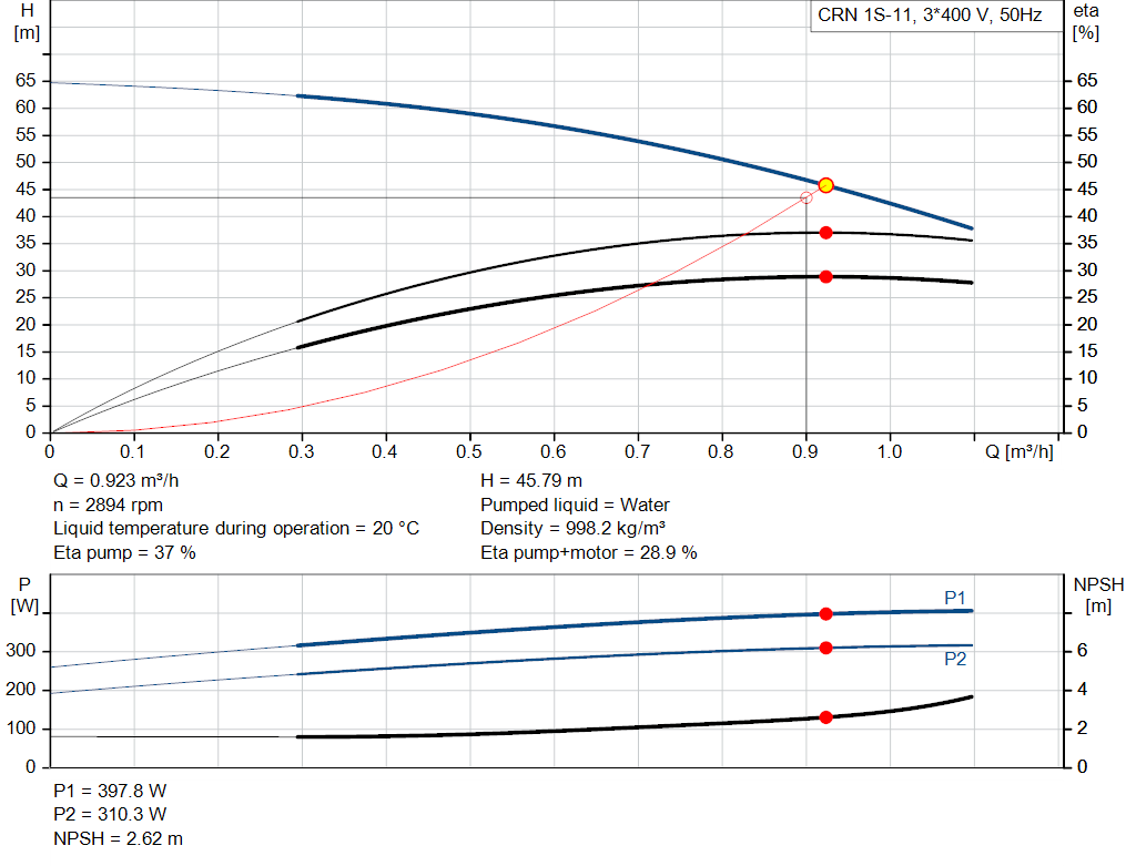 pumpcurve