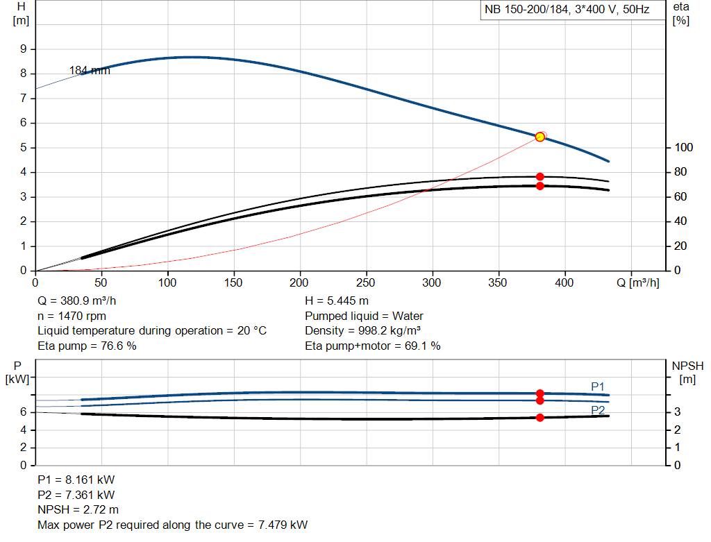 pumpcurve