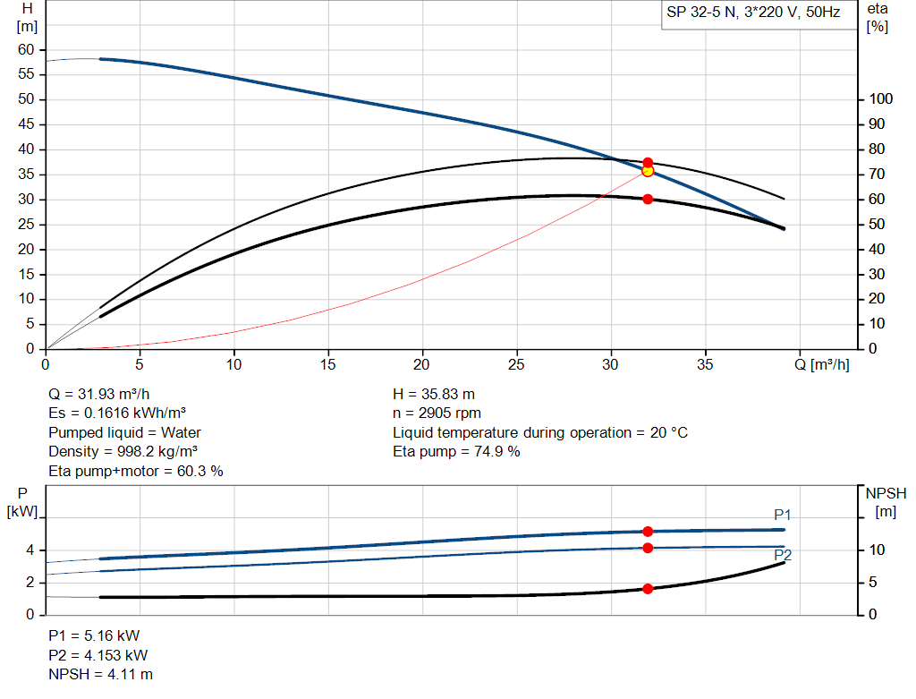 pumpcurve