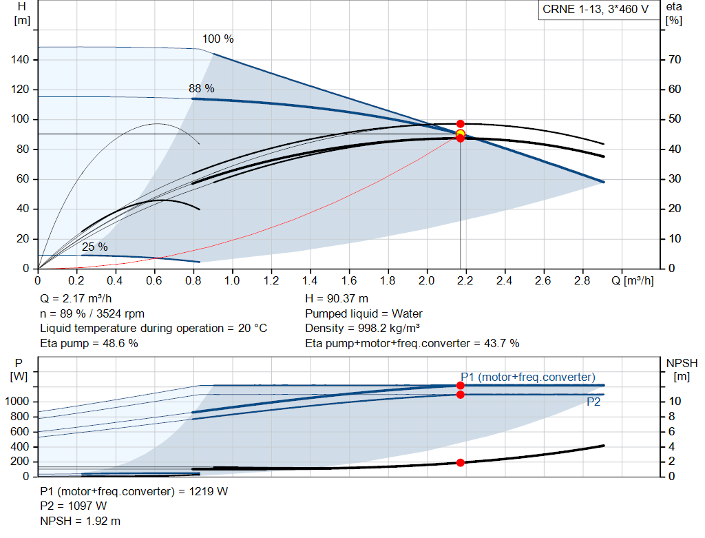 pumpcurve
