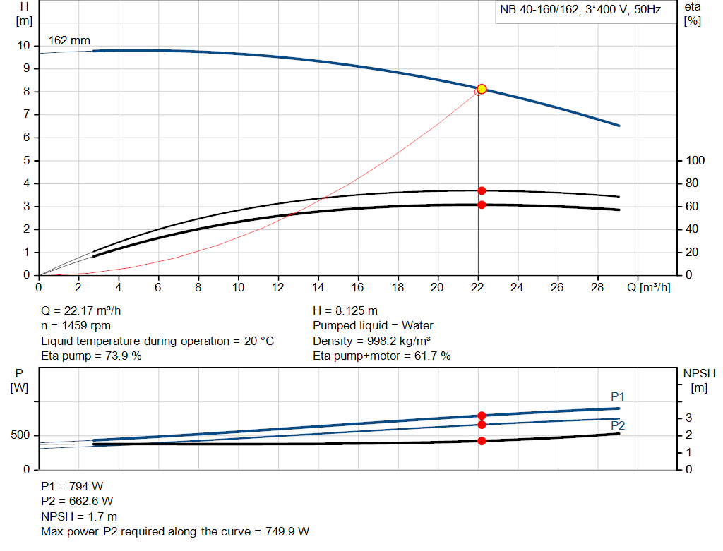 pumpcurve
