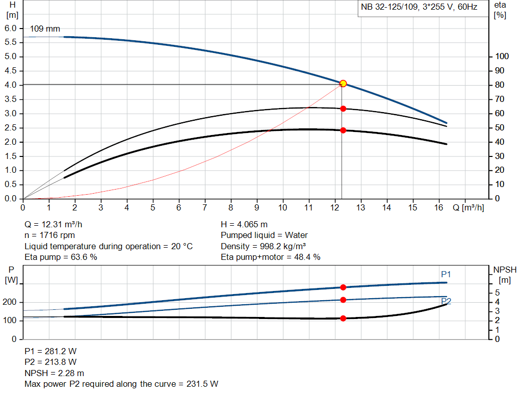 pumpcurve