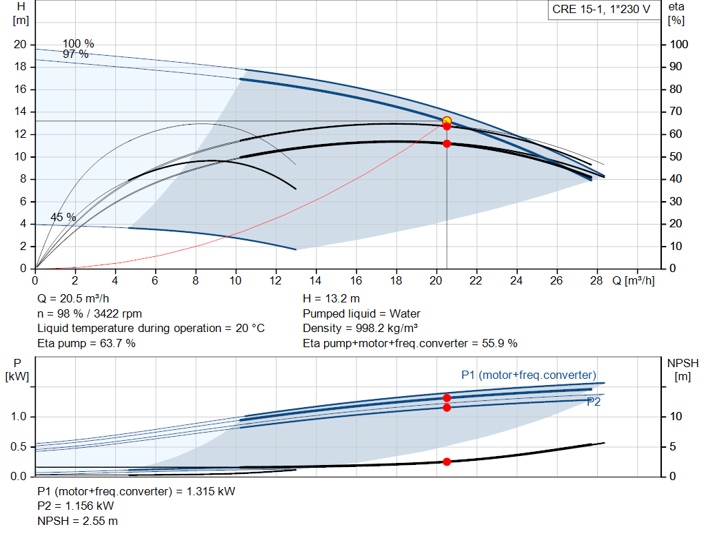 pumpcurve