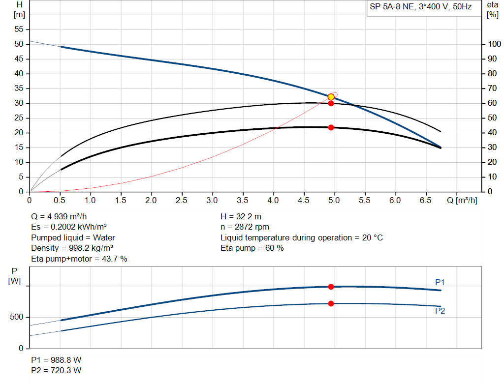 pumpcurve