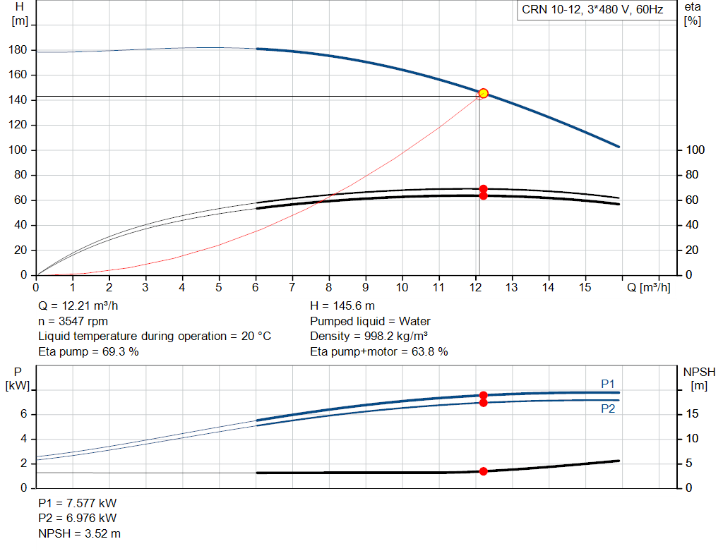 pumpcurve