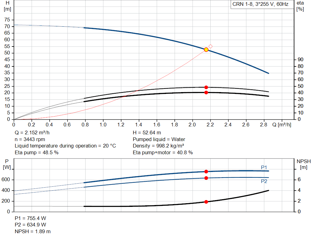 pumpcurve