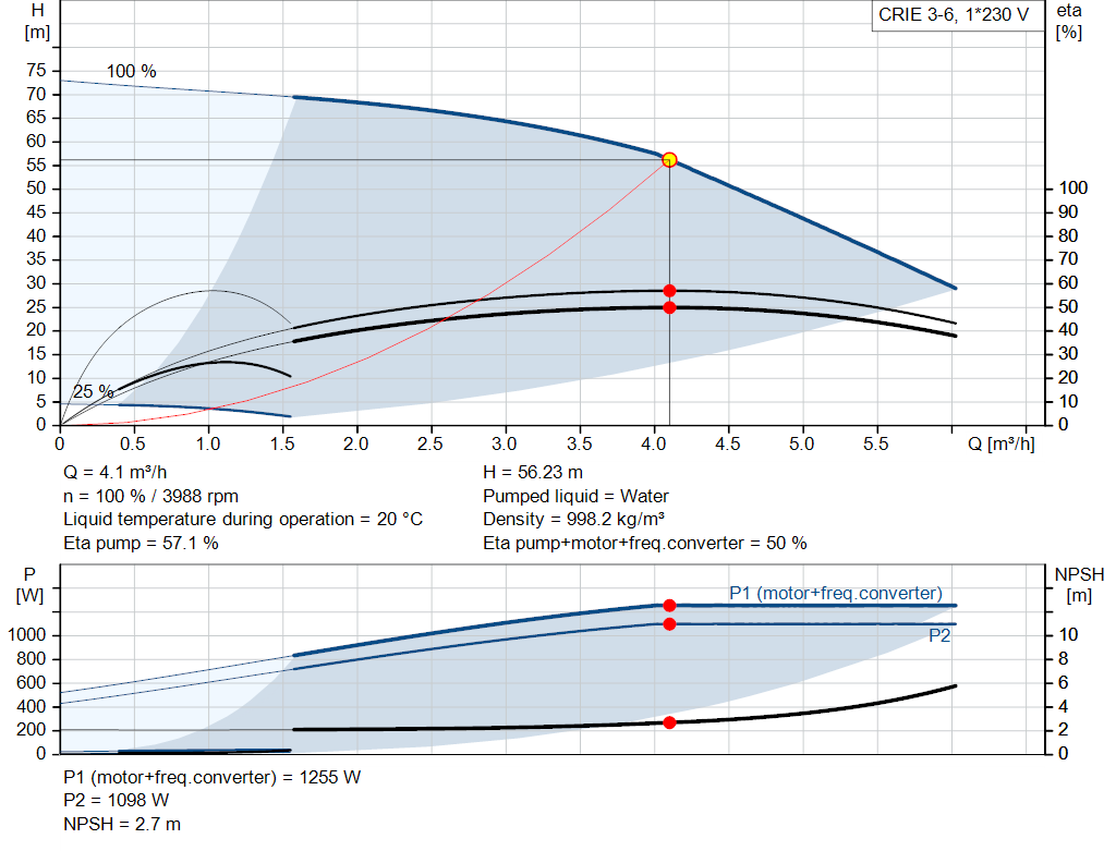 pumpcurve
