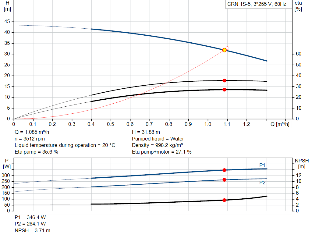 pumpcurve