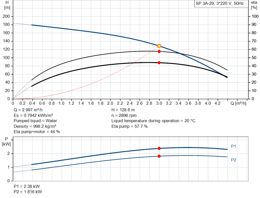 pumpcurve
