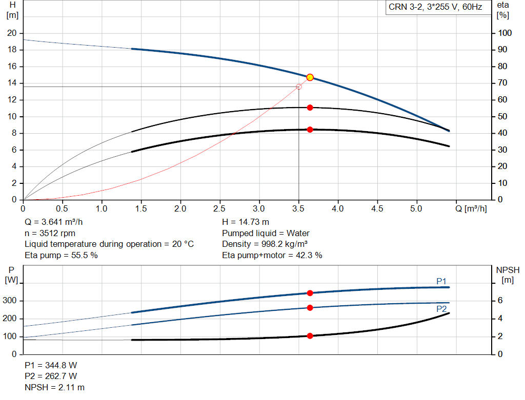 pumpcurve