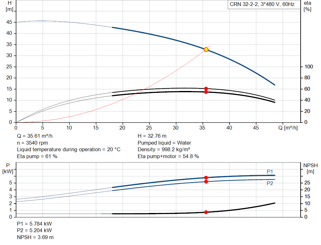 pumpcurve