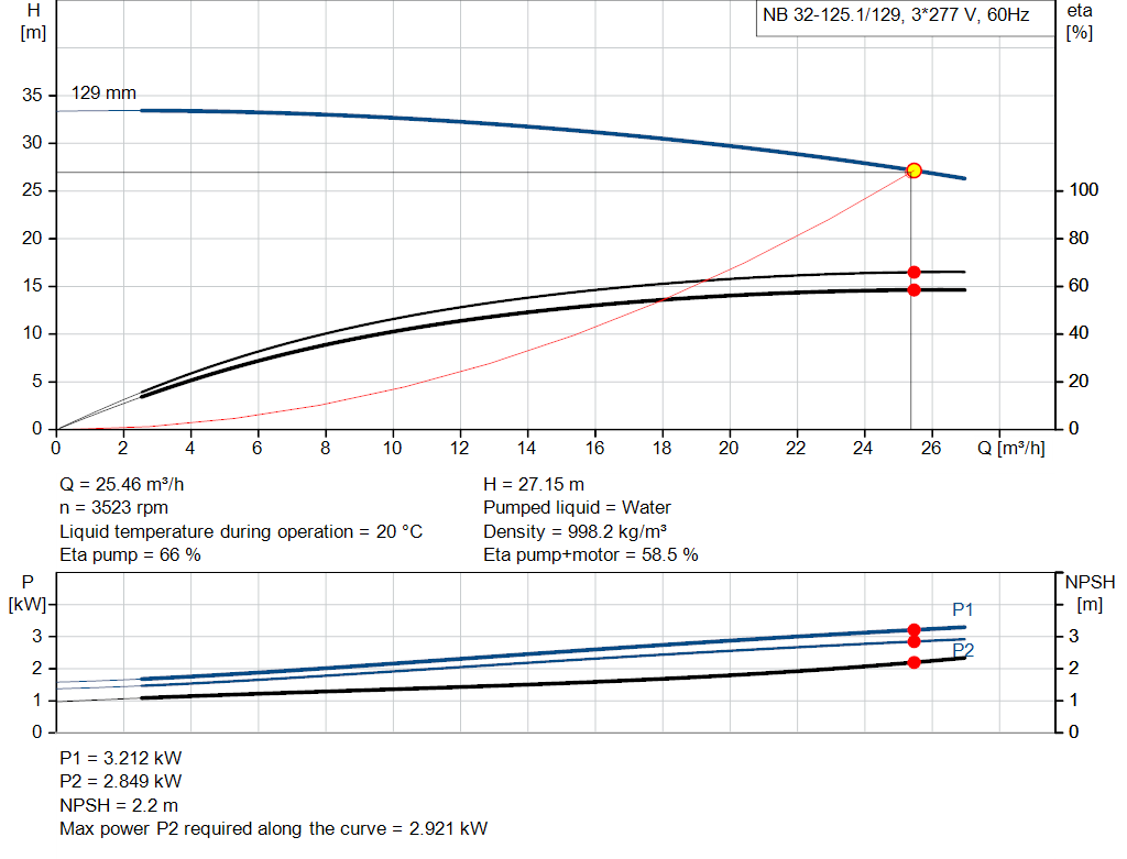 pumpcurve