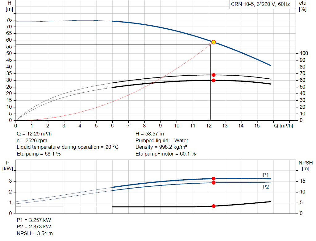 pumpcurve