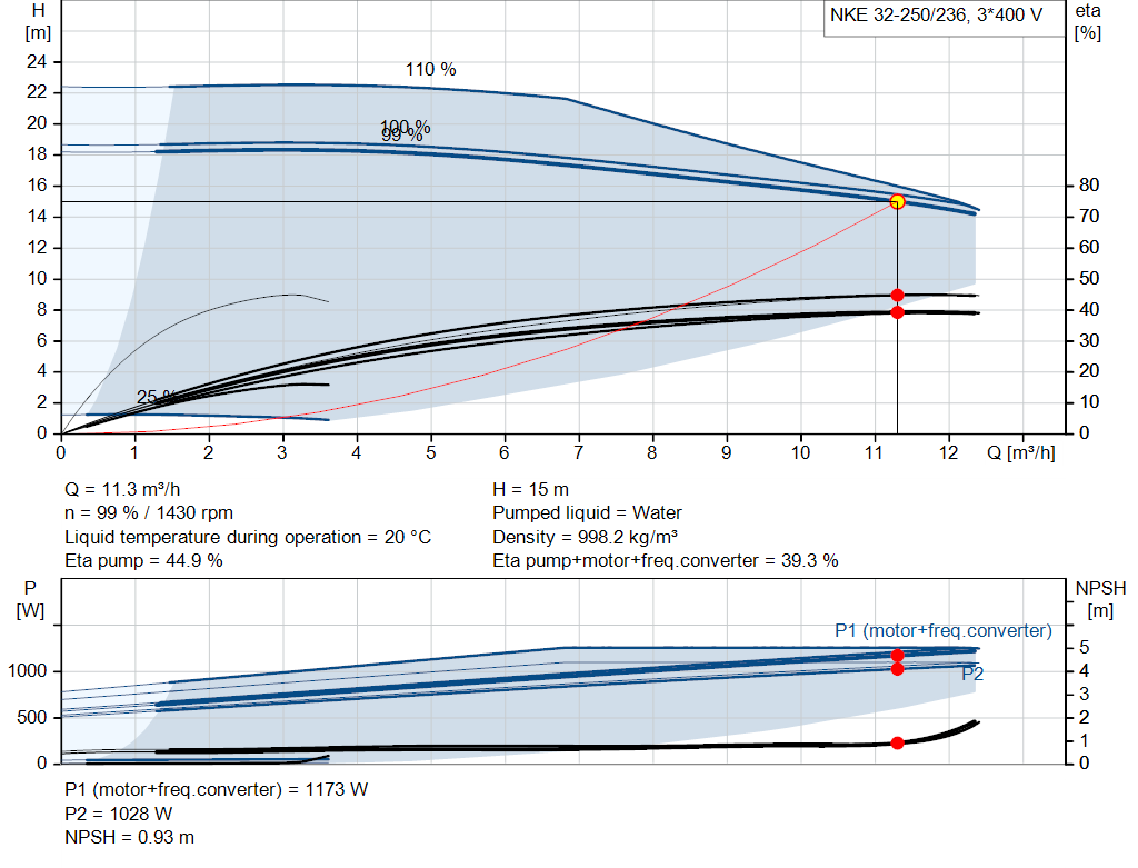 pumpcurve