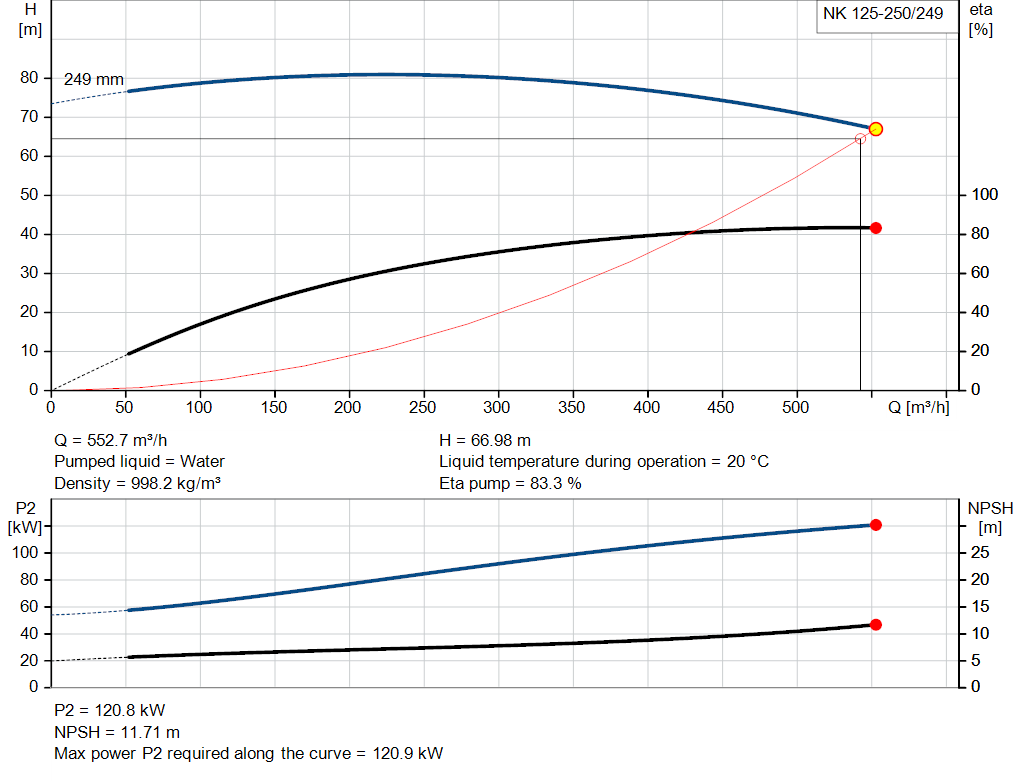 pumpcurve