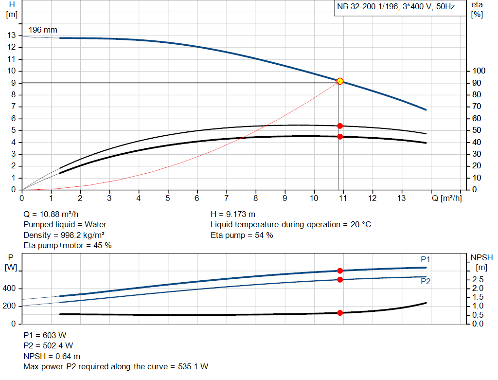 pumpcurve