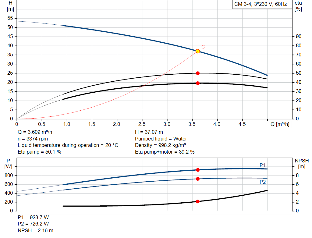 pumpcurve