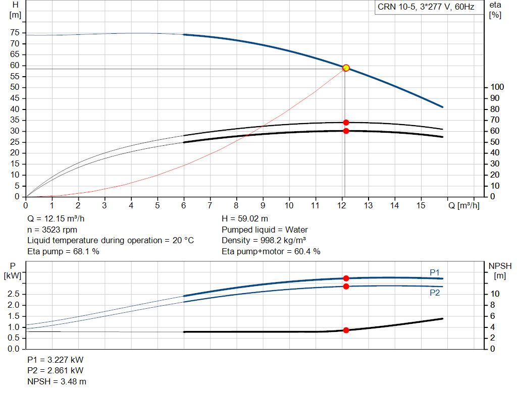 pumpcurve