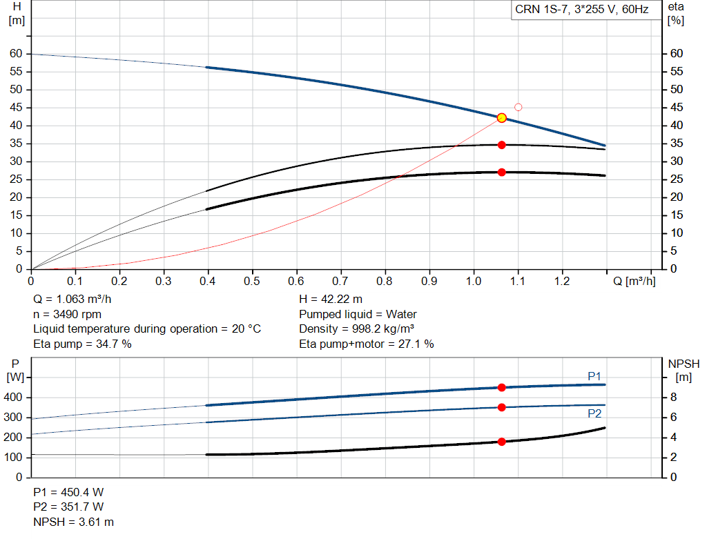 pumpcurve