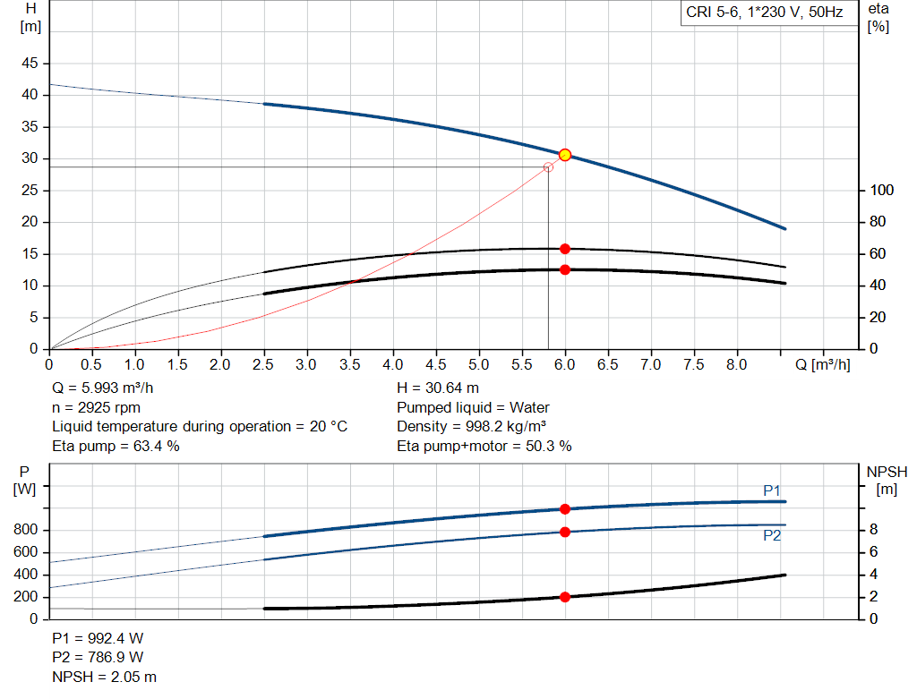 pumpcurve